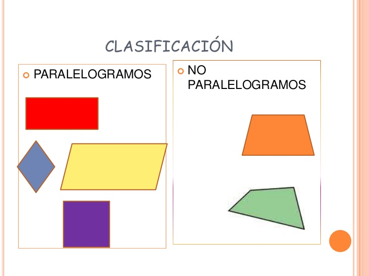 CLASIFICACIÓN CUADRILÁTEROS