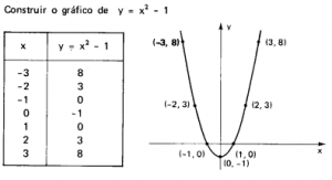 Gráfico