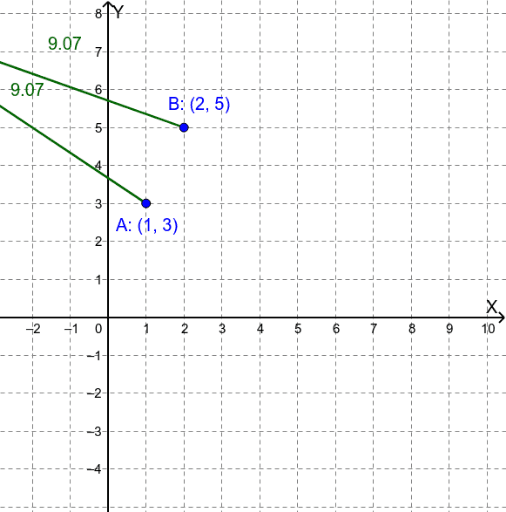 Lugar geométrico línea recta GeoGebra