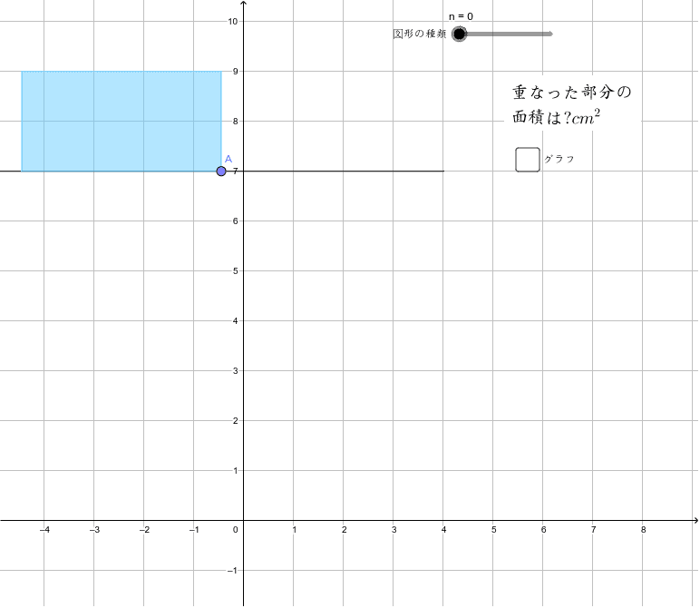 重なった部分の面積 いろいろな関数 Geogebra