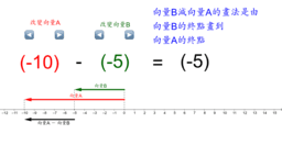 物理--向量