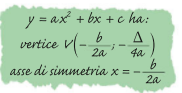Pro memoria: equazione della parabola e formule per la determinazione del vertice e dell'asse di simmetria