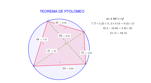 Teoremele lui Ptolemeu – GeoGebra