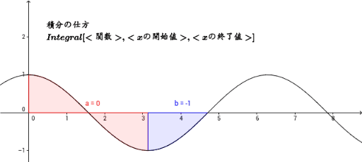 定積分の仕方 Geogebra 定積分の仕方 Geogebra
