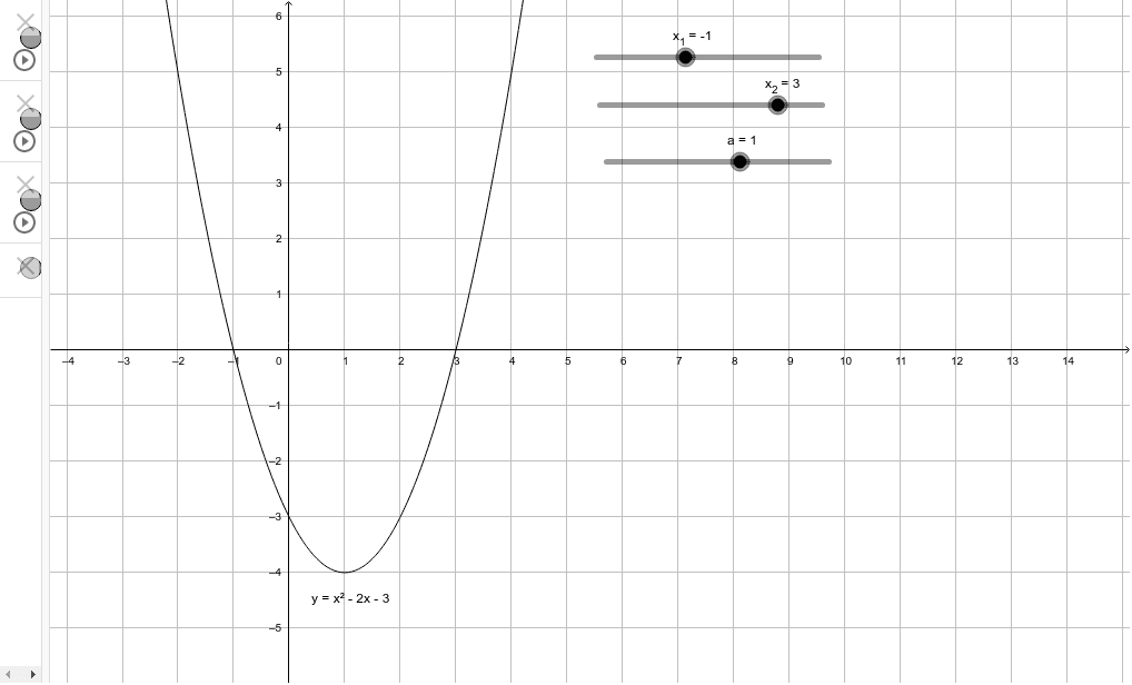 Deriving Equation From Roots Geogebra geogebra