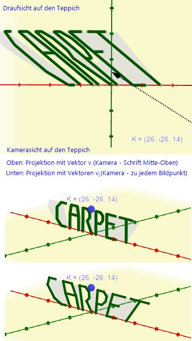 Verschiedene Blickwinkel auf den Teppich und Vergleich unterschiedlicher Projektionen