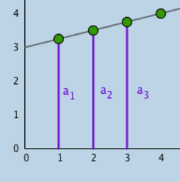 sequences and series geogebra sequences and series