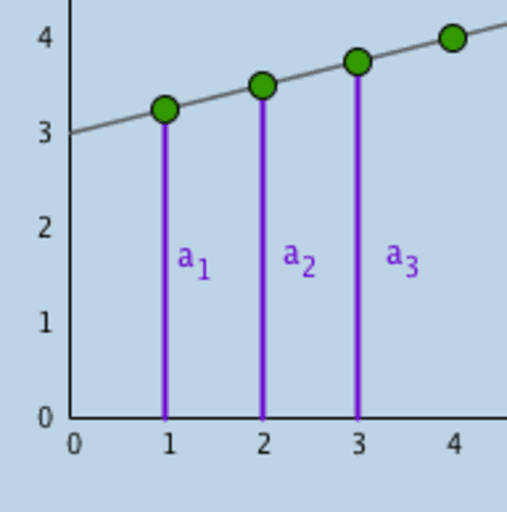 sequences and series geogebra sequences and series