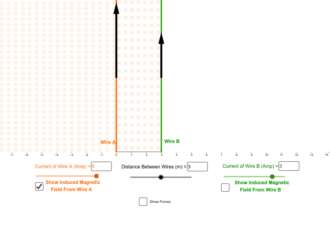 Forces Between Two CurrentCarrying Wires GeoGebra