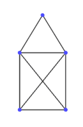 Graphentheorie Teil 1