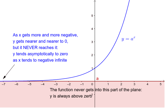 SCARICA GEOGEBRA ITALIANO