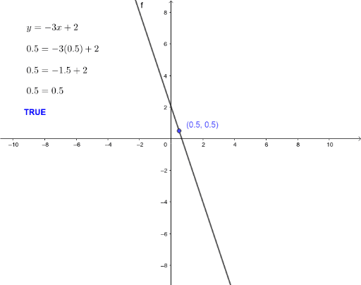 Discovery Lesson: Solutions to a Linear Equation – GeoGebra