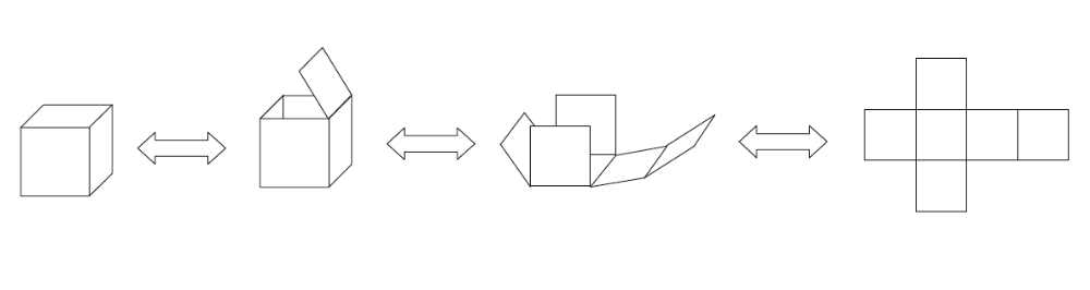 參考資料(Reference)  1:百變正方體