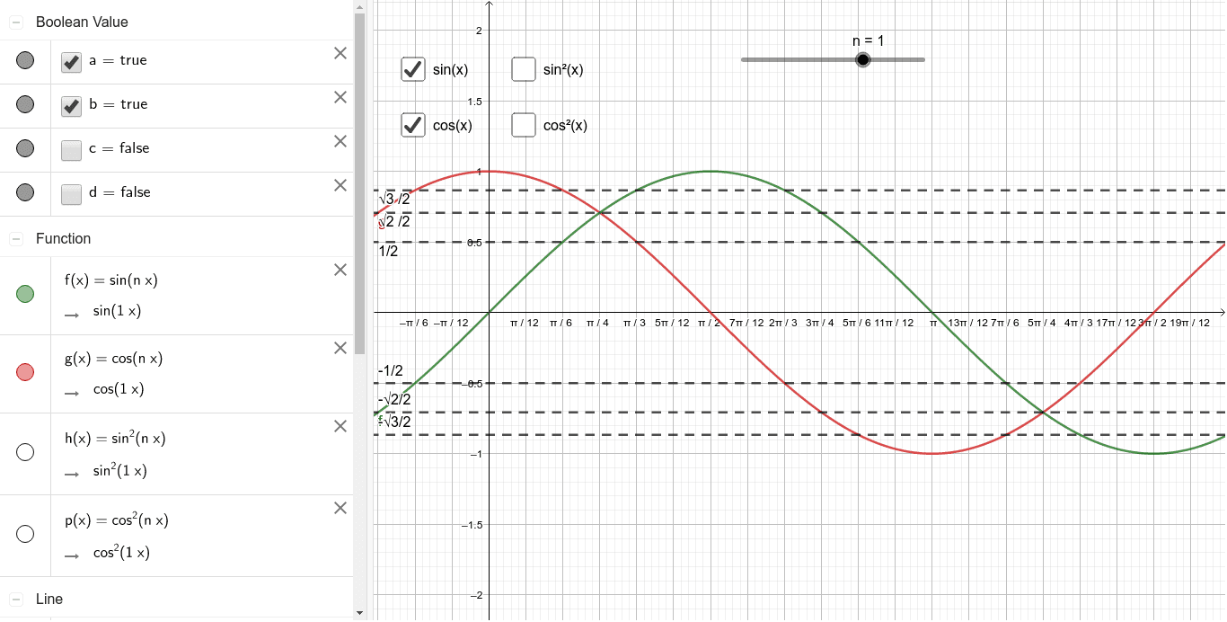 Wykres Jednej Z Funkcji Trygonometrycznych Wykresy funkcji trygonometrycznych do zadań – GeoGebra
