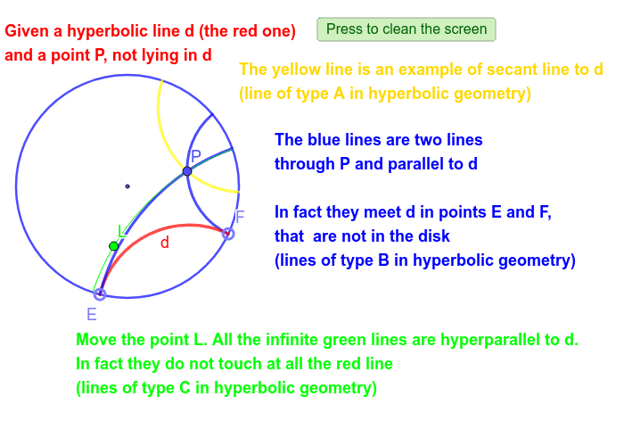 Hyperbolic lines in Poincaré disk and Escher's works – GeoGebra