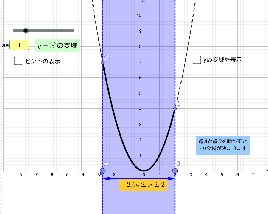 関数y Ax 2の変域について考えよう Geogebra