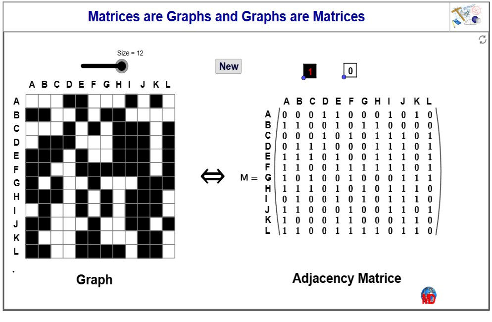 http://dmentrard.free.fr/GEOGEBRA/Maths/Export5/MatrigraphcMD.html