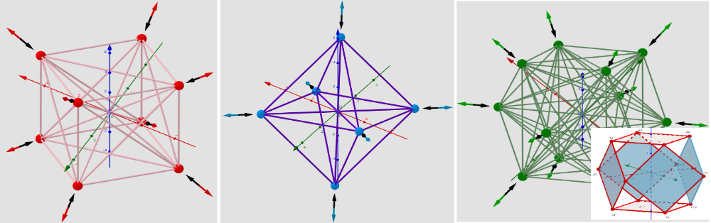 [color=#ff0000]max:[/color] Cube  [color=#0000ff]min:[/color] Octahedron [color=#6aa84f]sad:[/color] Cuboctahedron
