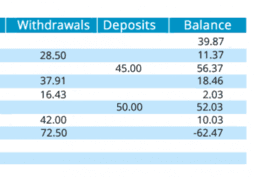 Money and Debts: IM 7.5.4