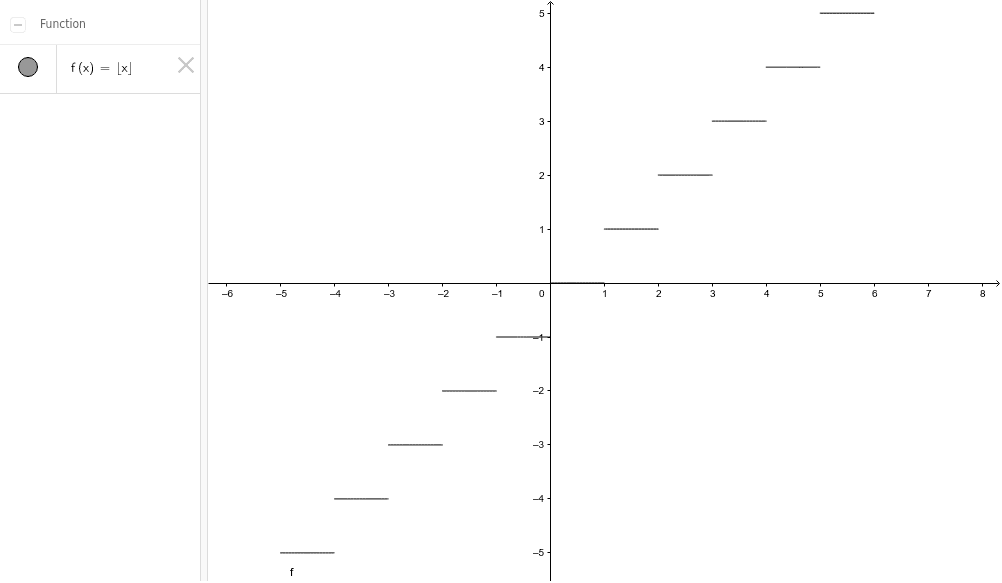 Greatest integer graph