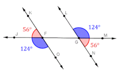 Exterior Angles