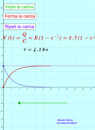 condensatore grafico scarica