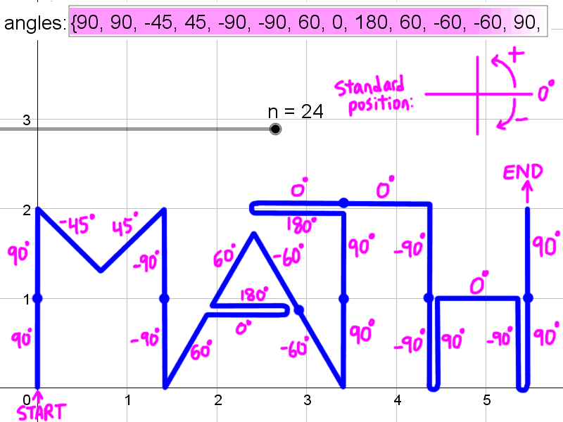 Notice how the angles entered in the inputbox correspond to the absolute angles of each unit segment. The full angles list is {90, 90, -45, 45, -90, -90, 60, 0, 180, 60, -60, -60, 90, 90, 180, 0, 0, -90, -90, 90, 0, -90, 90, 90}.