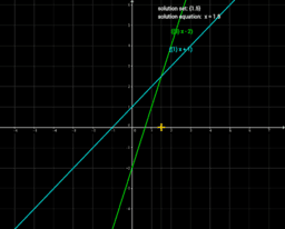 Equations & Inequalities as Comparisons of Functions