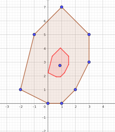 Image d'un polygone par une homothétie avec PyGGB
