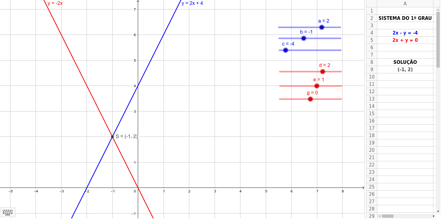 Sistema de Equações do 1o grau – GeoGebra