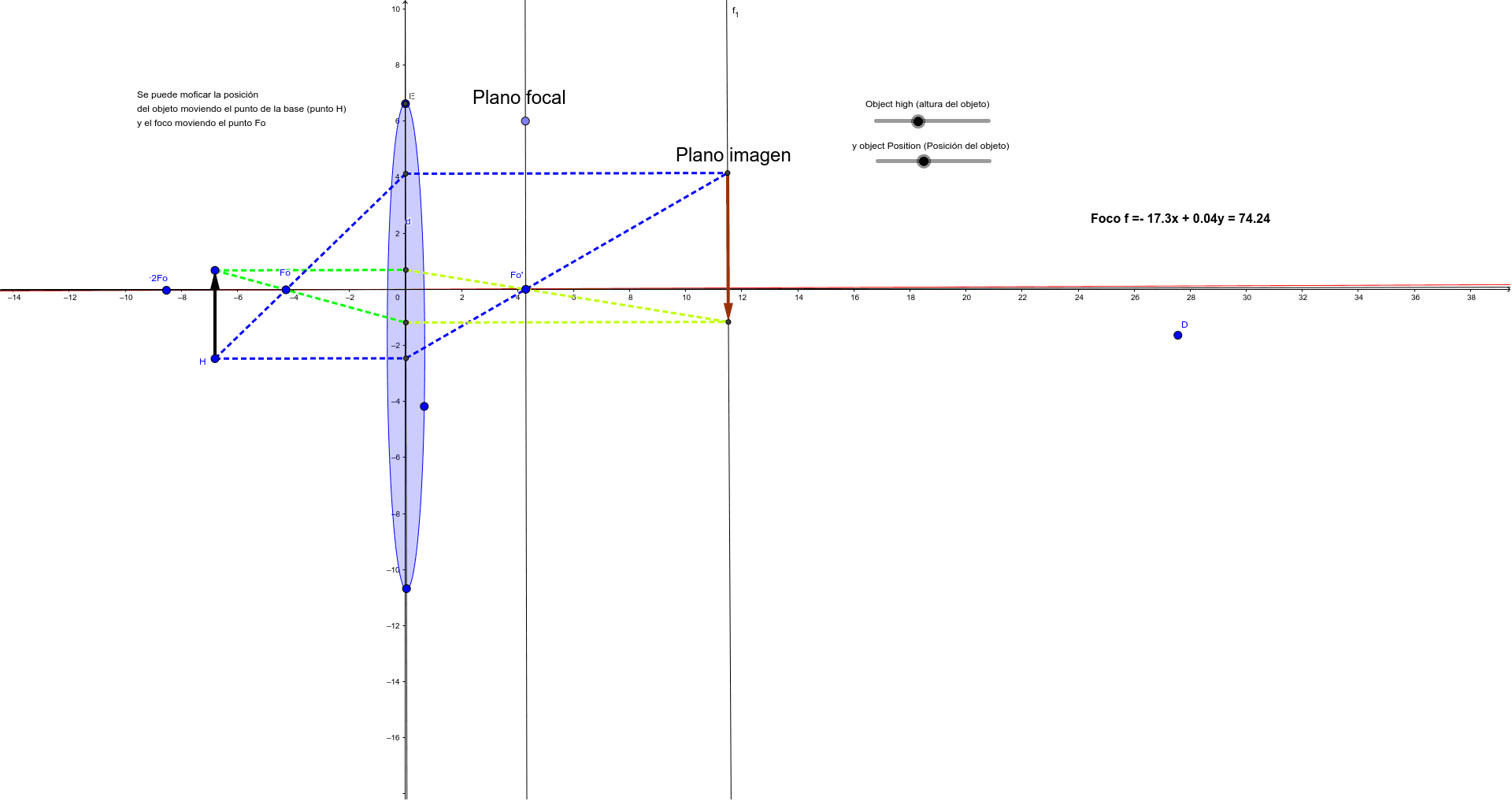 Lens simulation 1 (simulación lentes) GeoGebra