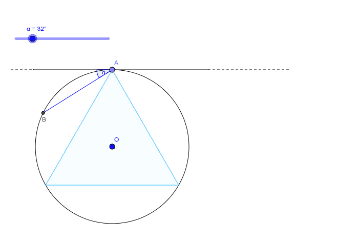 Method I - All chords through given point on circle