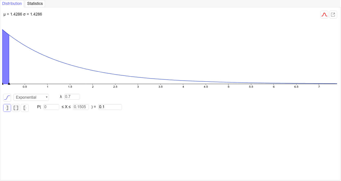 cdf for exponential distribution cdf for exponential distribution