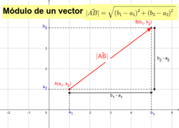 Geometría analítica 4º ESO IES San Fernando