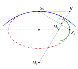 Ellipsenkonstruktion