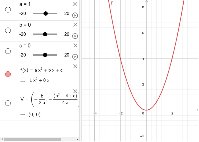 Parabola: Luogo dei vertici