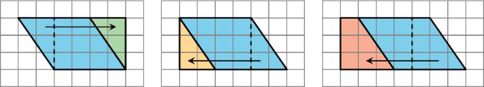 We can decompose and rearrange a parallelogram to form a rectangle. Here are three ways: