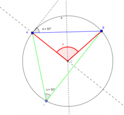 Circle Theorems