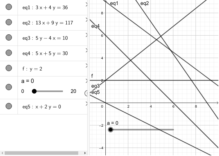 Linear Programming Integer Solutions – GeoGebra