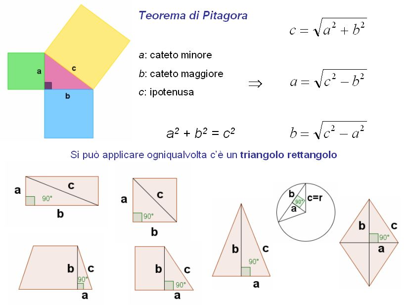 TEOREMA PITAGORA SPIEGAZIONE