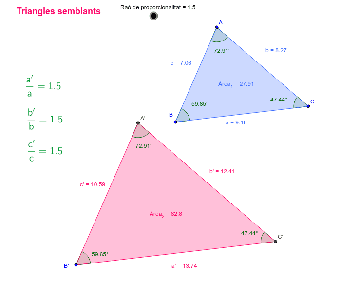 El triangle rosa és semblant al blau. Mou la raó de proporcionalitat i veuràs els canvis.