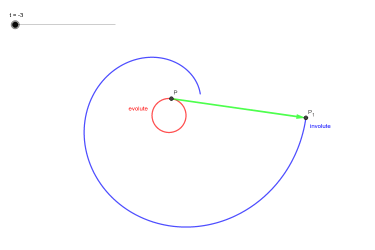 Drag the slider, and see that green vector is tangent to Red curve and normal to Blue curve.  Press Enter to start activity