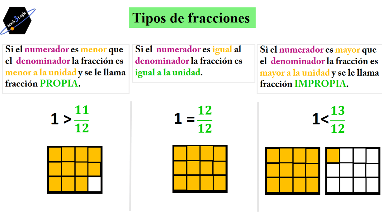 Explicación