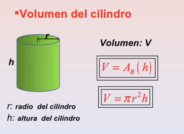 Volumen de un cilindro