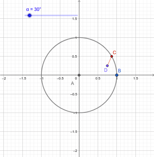 unit circle GeoGebra