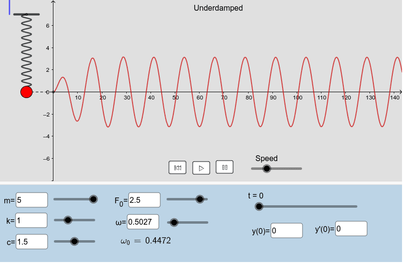Forced Vibrations With Damping GeoGebra