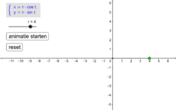 parameterkrommen