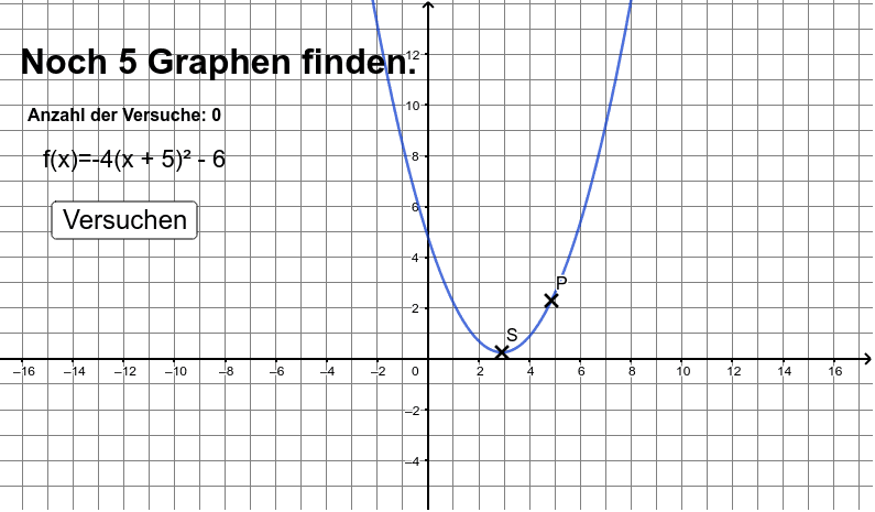 Der Graph muss zum Funktionsterm passen