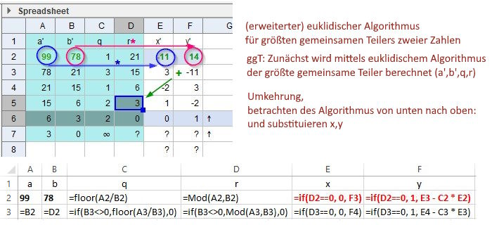 Extgcd(99,78) im SpreadSheet Algorithmus