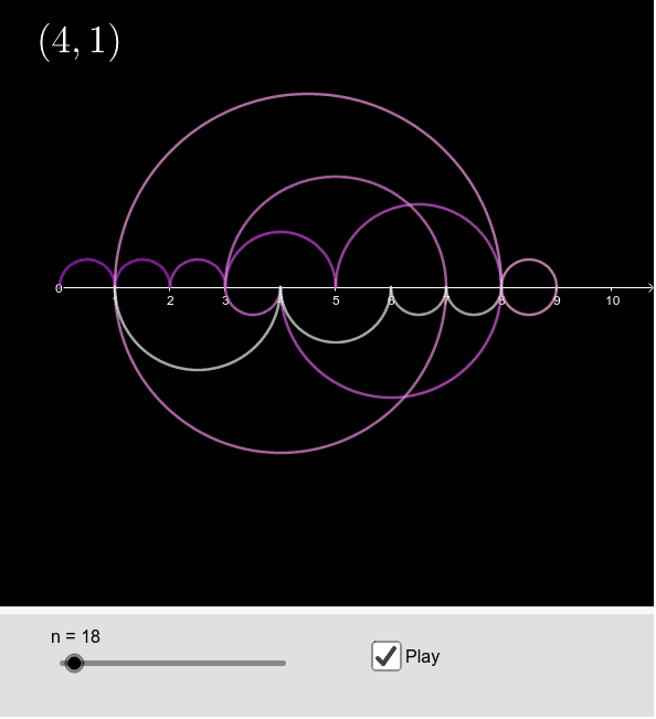 visual-representation-of-the-digital-root-of-fibonacci-sequence-geogebra